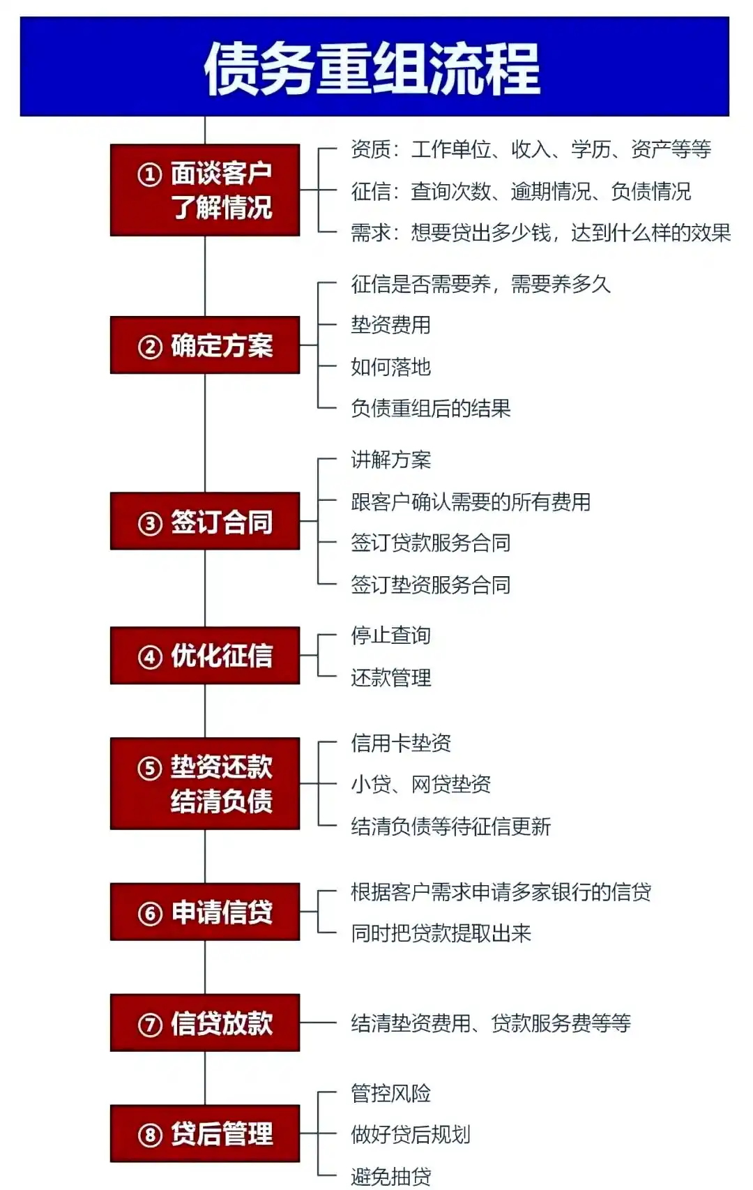 在梧州市，中小企业也可以债务重组吗？